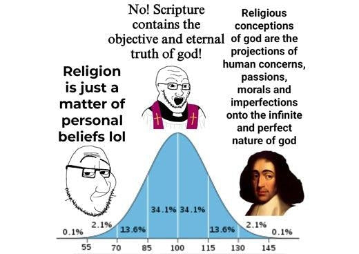Spinoza and the Psychology of Faith