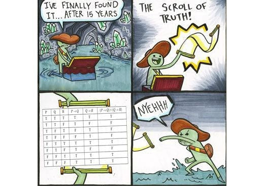 Logic meme: an explorer finds the Scroll of Truth in a cave, reads a truth table for P, Q and R, and throws it away
